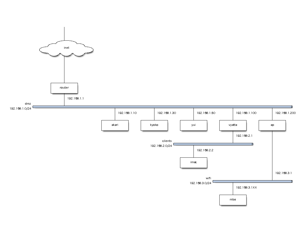 network-graph
